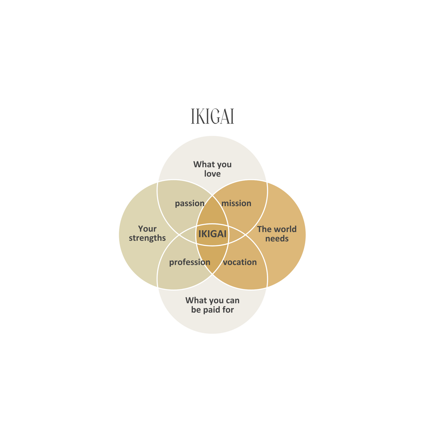Wellbeing Journal Digital Ebook